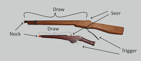 Draw length of RBG.png